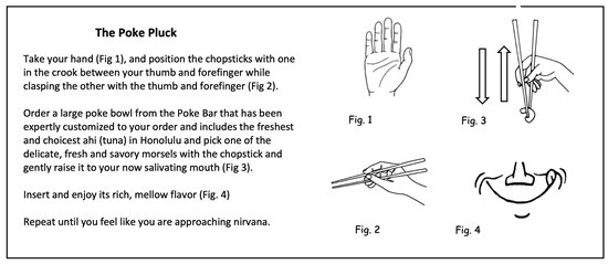 Steps to eating Waikiki's best poke using "The Poke Pluck" with figures: 1) a hand, 2) a hand holding chopsticks, 3) a hand picking up a morsel of food next to an up & down arrow signifying motion, 4) a mouth smiling in satisfaction after eating something delicious