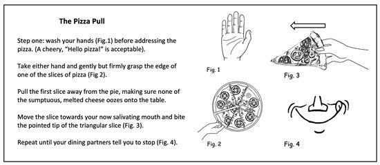 Steps to eating Waikiki's best pizza using "The Pizza Pull" with figures: 1) a hand, 2) a pizza, 3) a hand holding a pizza slice under a left-facing arrow signifying motion, 4) a mouth smiling in satisfaction after eating something delicious