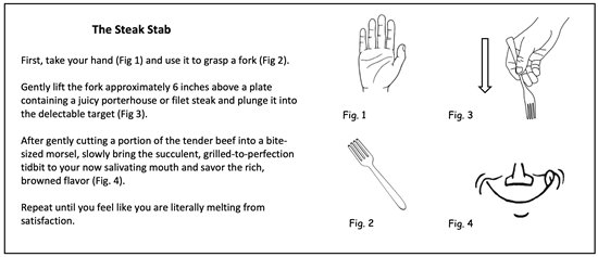Steps to eating a steak at Waikiki's best steak house using "The Steak Stab" with figures: 1) a hand, 2) a fork, 3) a hand grasping a fork next to a down arrow signifying motion, 4) a mouth smiling in satisfaction after eating something delicious